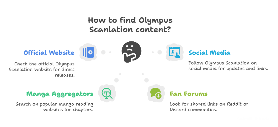Find and Read Olympus Scanlation Content for Olympus Scanlation