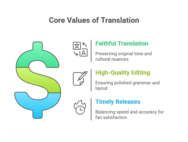 Founding Principles of Olympus Scanlation