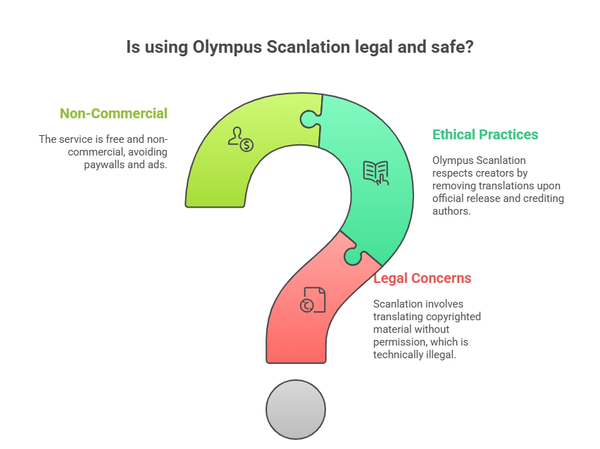 Is Using Olympus Scanlation Legal and Safe for Olympus Scanlation